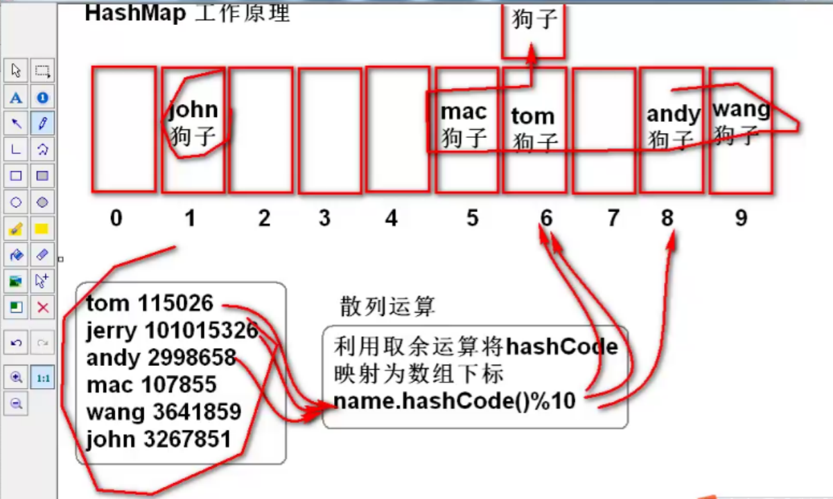 map流程